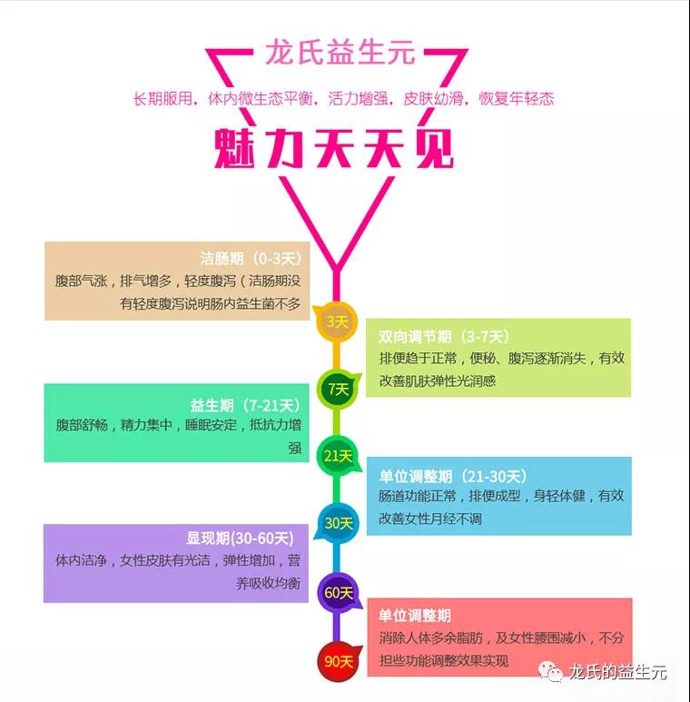 儿童免疫力调节